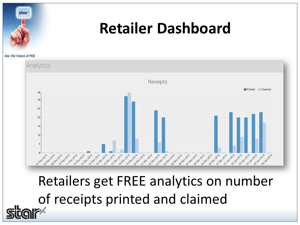 Retailer Dashboard Retailers get FREE analytics on number of receipts printed and claimed