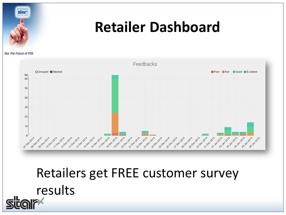 Retailer Dashboard Retailers get FREE customer survey results