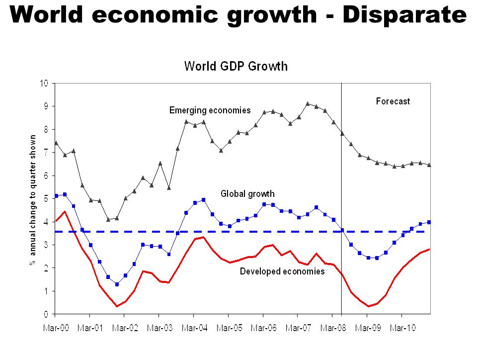 World economic growth - Disparate