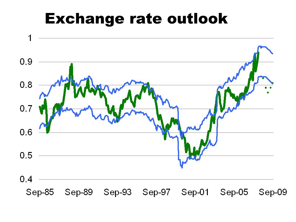 Exchange rate outlook