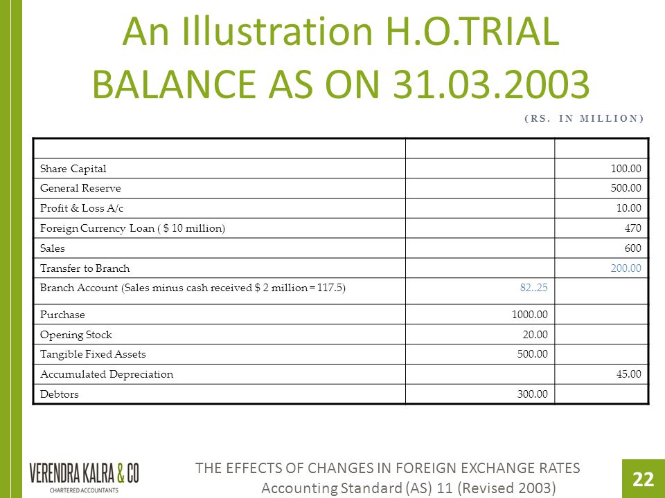 Presentation On The Effects Of Changes In Foreign Exchange Rates - 
