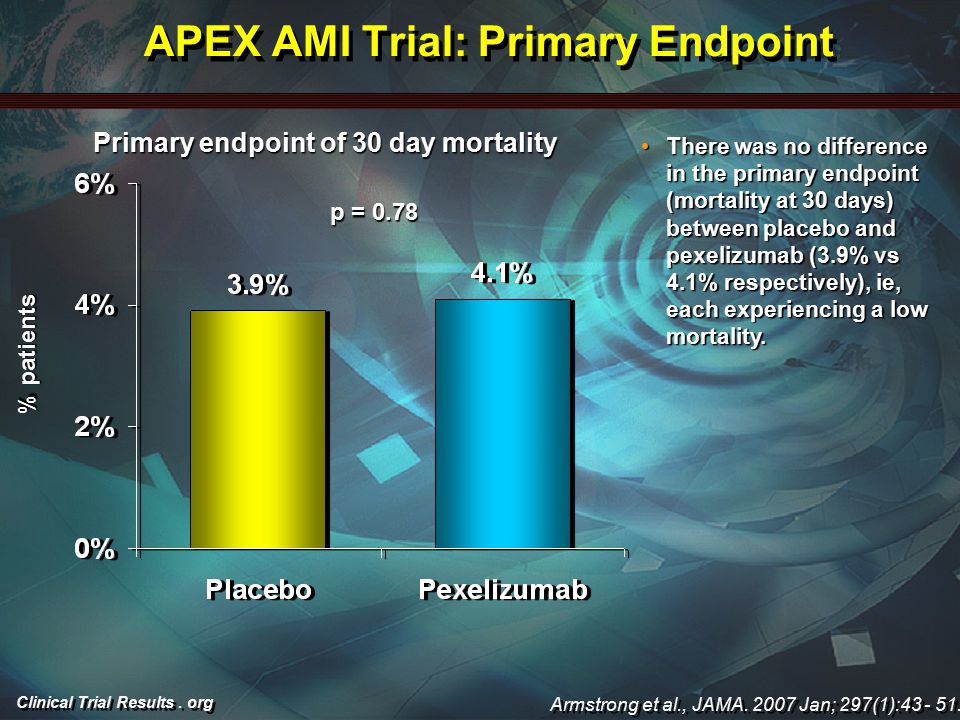 Clinical Trial Results.