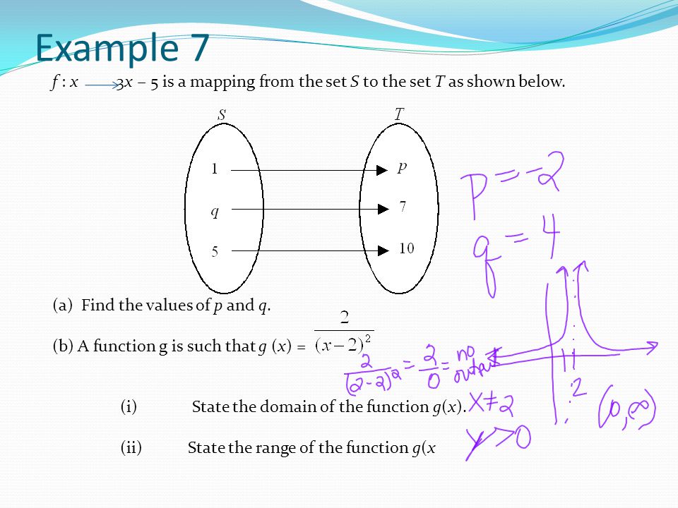 Functions Mappings Domain And Range Examples Example 1 Find The Domain And Range Of Each Graph Ppt Download