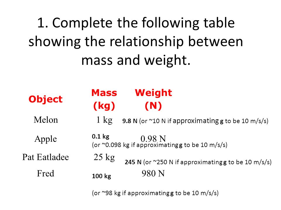 1. Complete the following table showing the relationship between mass and weight.