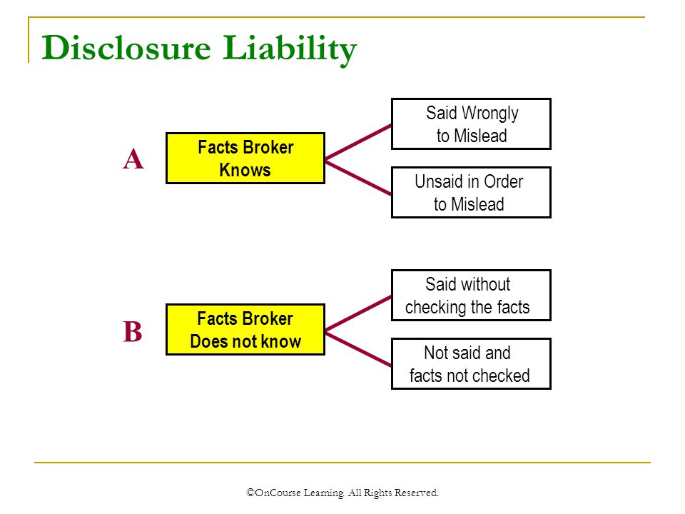 Said without checking the facts Not said and facts not checked Said Wrongly to Mislead Unsaid in Order to Mislead A Facts Broker Knows B Facts Broker Does not know Disclosure Liability ©OnCourse Learning.