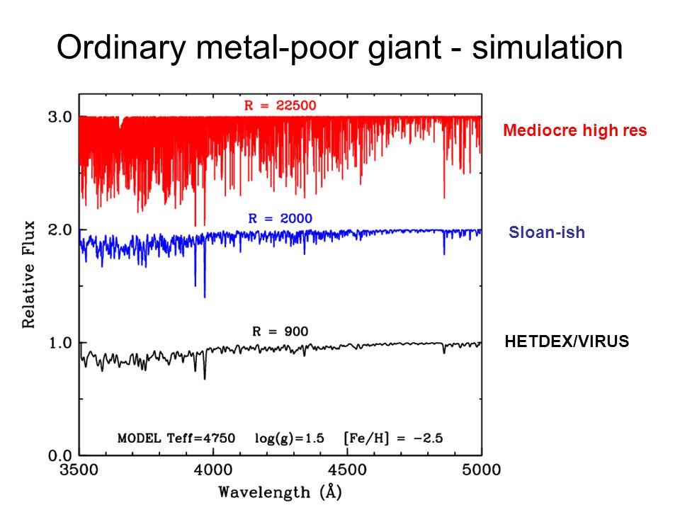 Ordinary metal-poor giant - simulation Mediocre high res Sloan-ish HETDEX/VIRUS