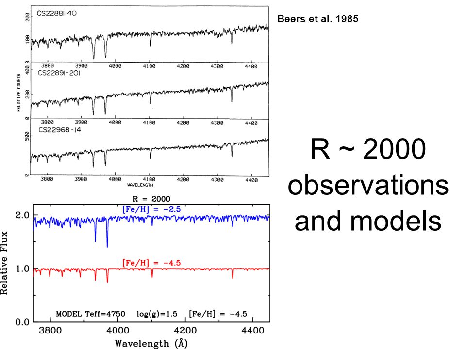 R ~ 2000 observations and models Beers et al. 1985