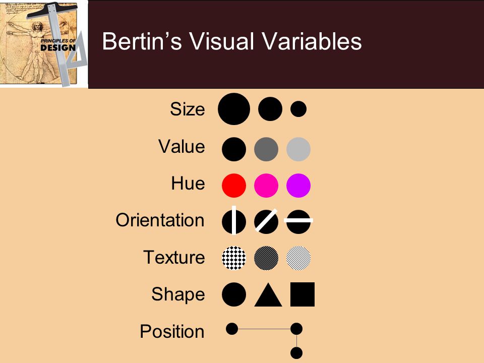 BERTIN'S VISUAL VARIABLES