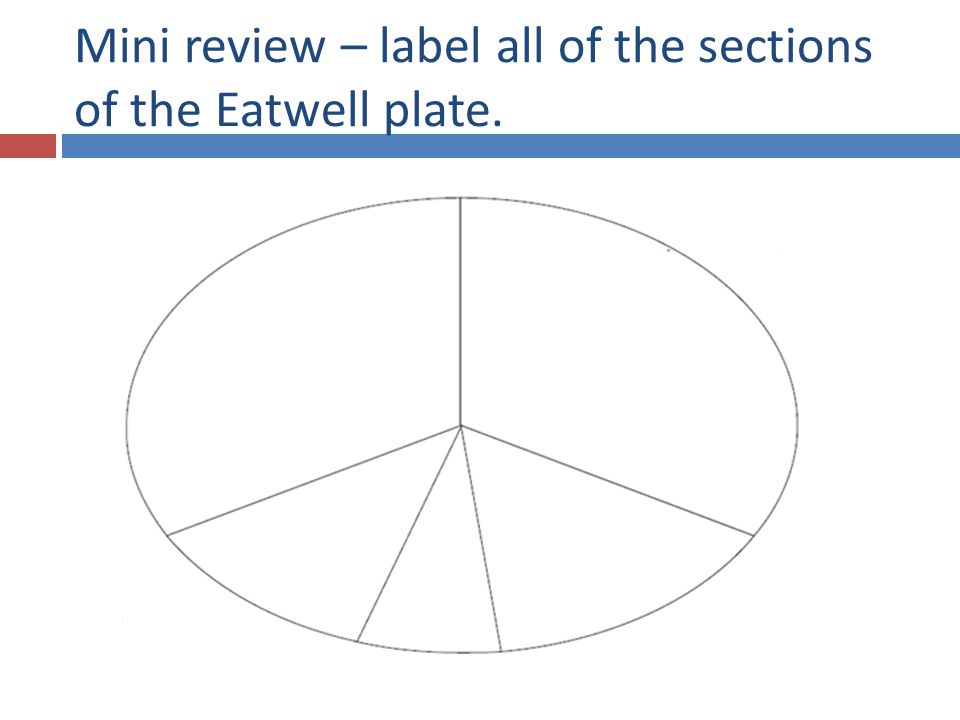 Mini review – label all of the sections of the Eatwell plate.
