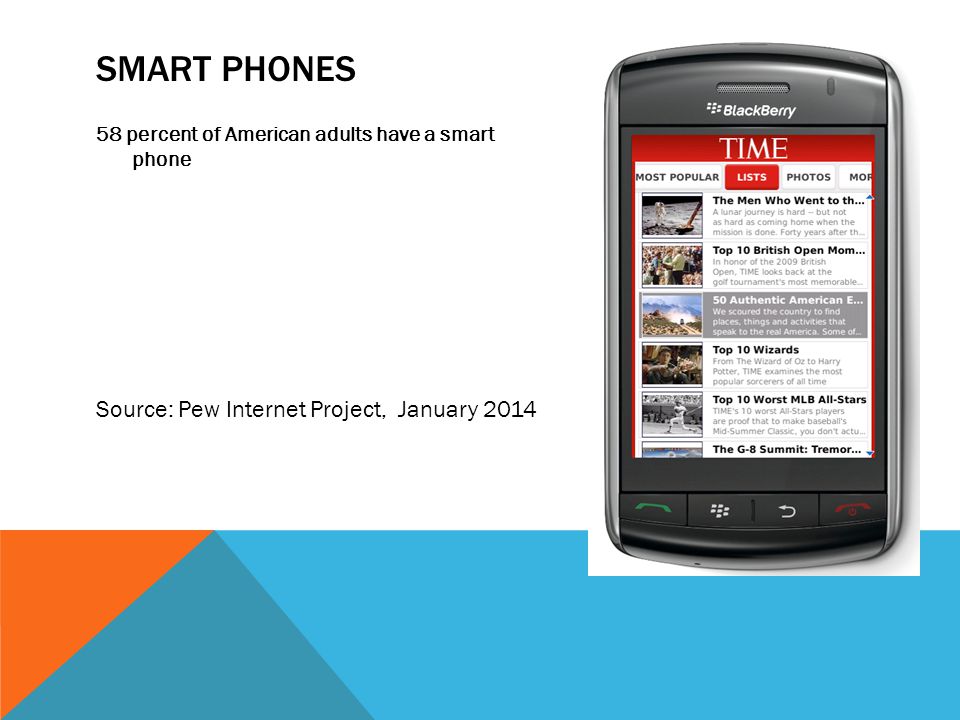 SMART PHONES 58 percent of American adults have a smart phone Source: Pew Internet Project, January 2014