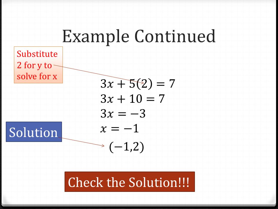 Example Continued Substitute 2 for y to solve for x Solution Check the Solution!!!