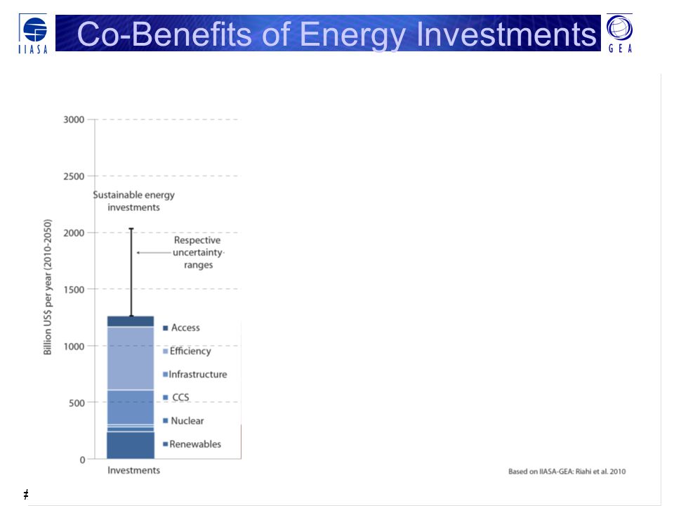 #13 Co-Benefits of Energy Investments