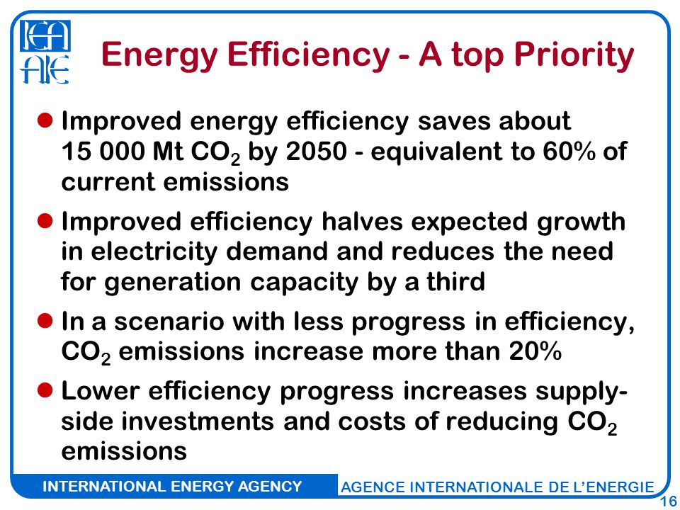 INTERNATIONAL ENERGY AGENCY AGENCE INTERNATIONALE DE L’ENERGIE 16 Energy Efficiency - A top Priority Improved energy efficiency saves about Mt CO 2 by equivalent to 60% of current emissions Improved efficiency halves expected growth in electricity demand and reduces the need for generation capacity by a third In a scenario with less progress in efficiency, CO 2 emissions increase more than 20% Lower efficiency progress increases supply- side investments and costs of reducing CO 2 emissions
