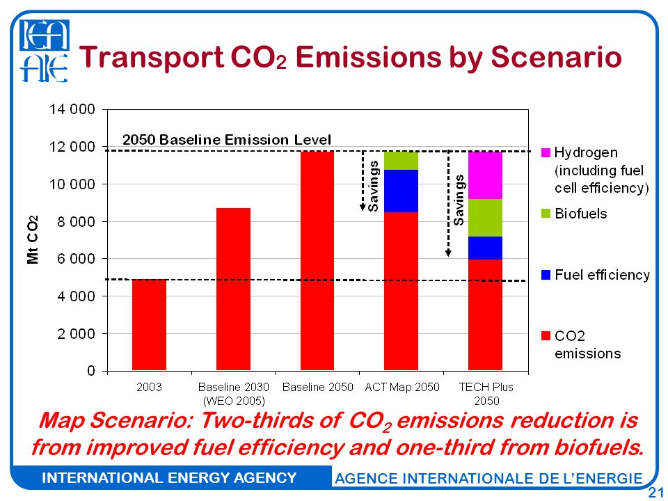 INTERNATIONAL ENERGY AGENCY AGENCE INTERNATIONALE DE L’ENERGIE 21 Transport CO 2 Emissions by Scenario Map Scenario: Two-thirds of CO 2 emissions reduction is from improved fuel efficiency and one-third from biofuels.