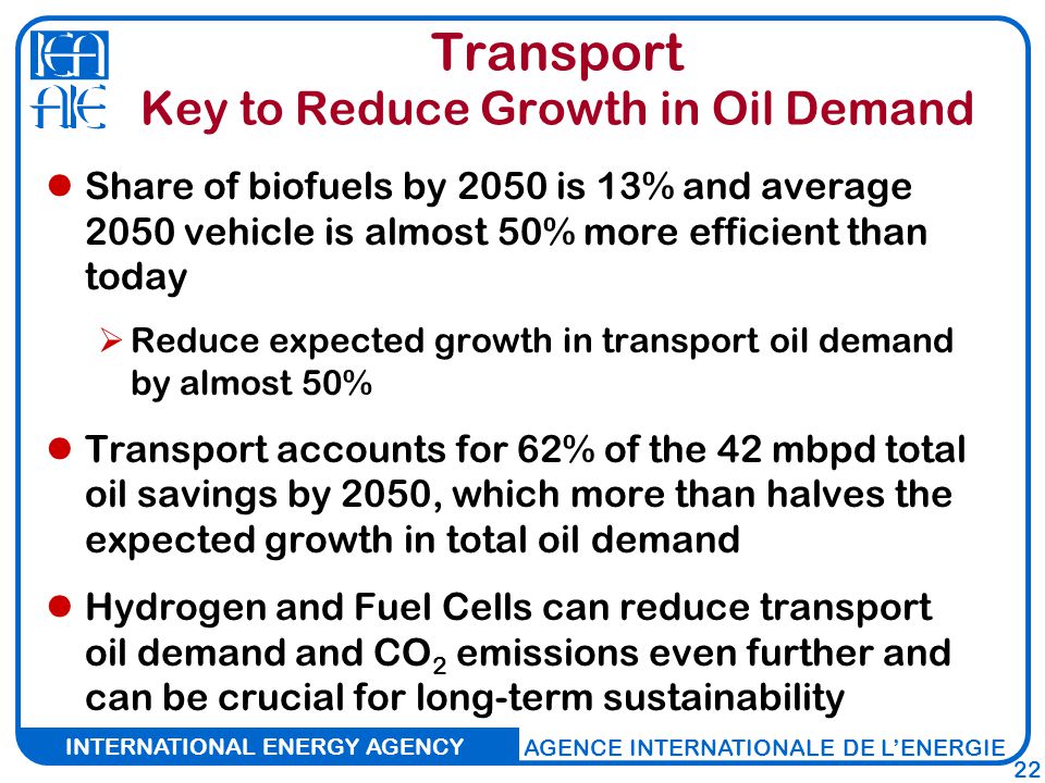 INTERNATIONAL ENERGY AGENCY AGENCE INTERNATIONALE DE L’ENERGIE 22 Transport Key to Reduce Growth in Oil Demand Share of biofuels by 2050 is 13% and average 2050 vehicle is almost 50% more efficient than today  Reduce expected growth in transport oil demand by almost 50% Transport accounts for 62% of the 42 mbpd total oil savings by 2050, which more than halves the expected growth in total oil demand Hydrogen and Fuel Cells can reduce transport oil demand and CO 2 emissions even further and can be crucial for long-term sustainability