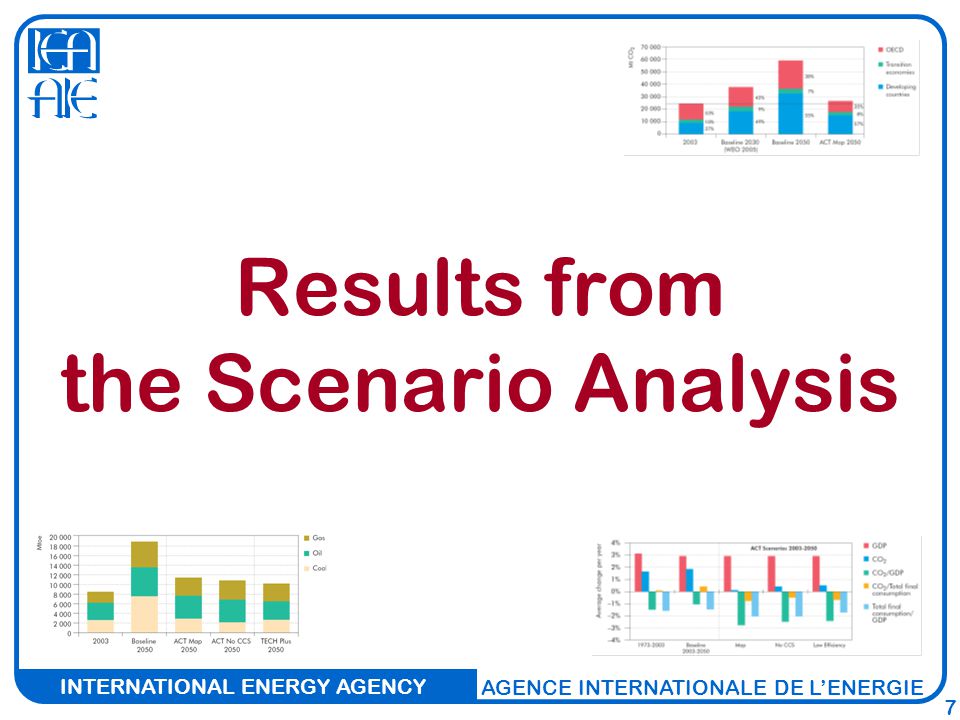 INTERNATIONAL ENERGY AGENCY AGENCE INTERNATIONALE DE L’ENERGIE 7 Results from the Scenario Analysis