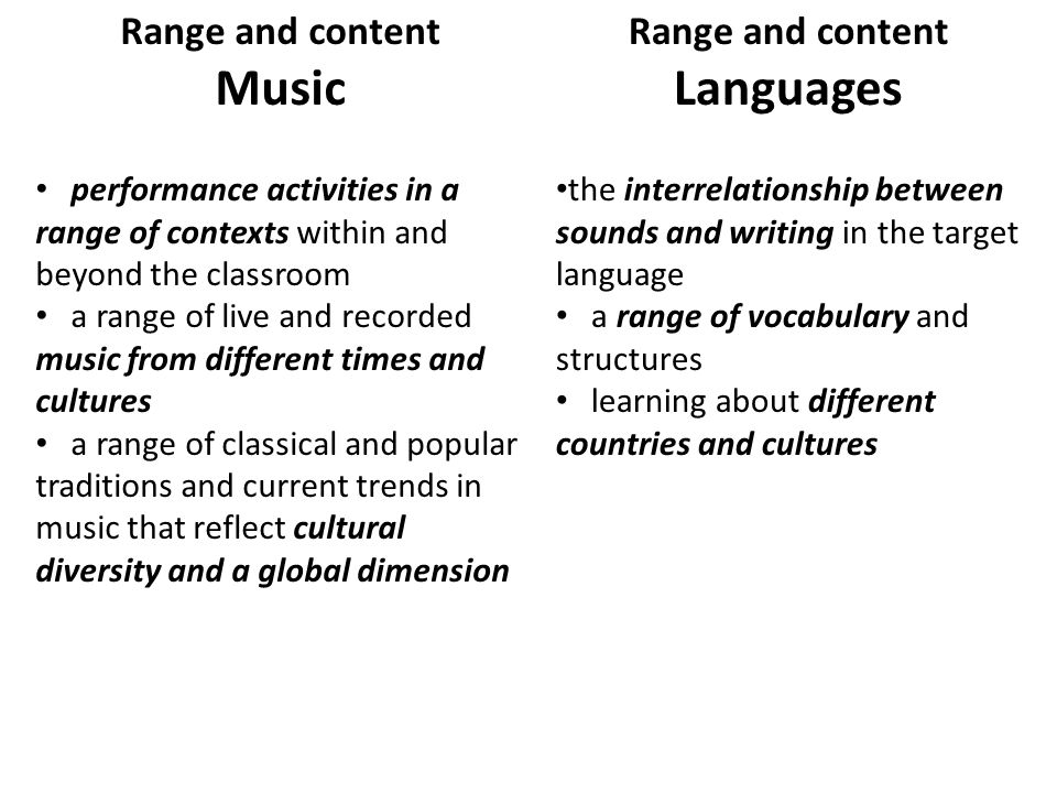 Range and content Music performance activities in a range of contexts within and beyond the classroom a range of live and recorded music from different times and cultures a range of classical and popular traditions and current trends in music that reflect cultural diversity and a global dimension Range and content Languages the interrelationship between sounds and writing in the target language a range of vocabulary and structures learning about different countries and cultures