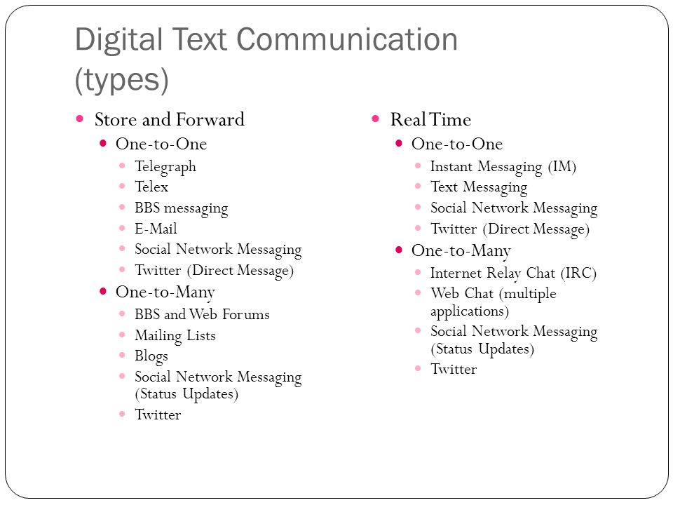 Digital Text Communication (types) Store and Forward One-to-One Telegraph Telex BBS messaging  Social Network Messaging Twitter (Direct Message) One-to-Many BBS and Web Forums Mailing Lists Blogs Social Network Messaging (Status Updates) Twitter Real Time One-to-One Instant Messaging (IM) Text Messaging Social Network Messaging Twitter (Direct Message) One-to-Many Internet Relay Chat (IRC) Web Chat (multiple applications) Social Network Messaging (Status Updates) Twitter