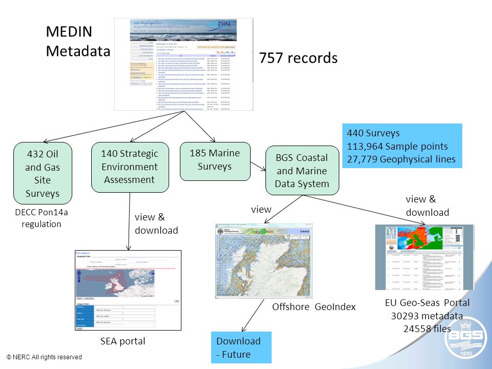 Geoindex british geological survey