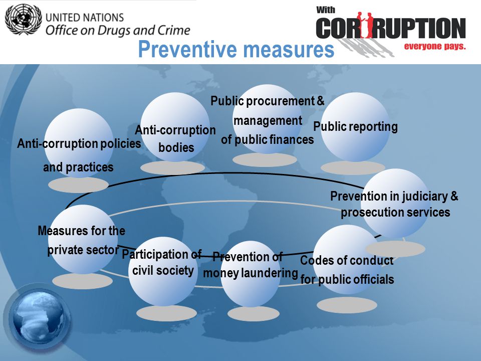 Prevention of money laundering Measures for the private sector Anti-corruption policies and practices Codes of conduct for public officials Prevention in judiciary & prosecution services Anti-corruption bodies Participation of civil society Public reporting Public procurement & management of public finances Preventive measures