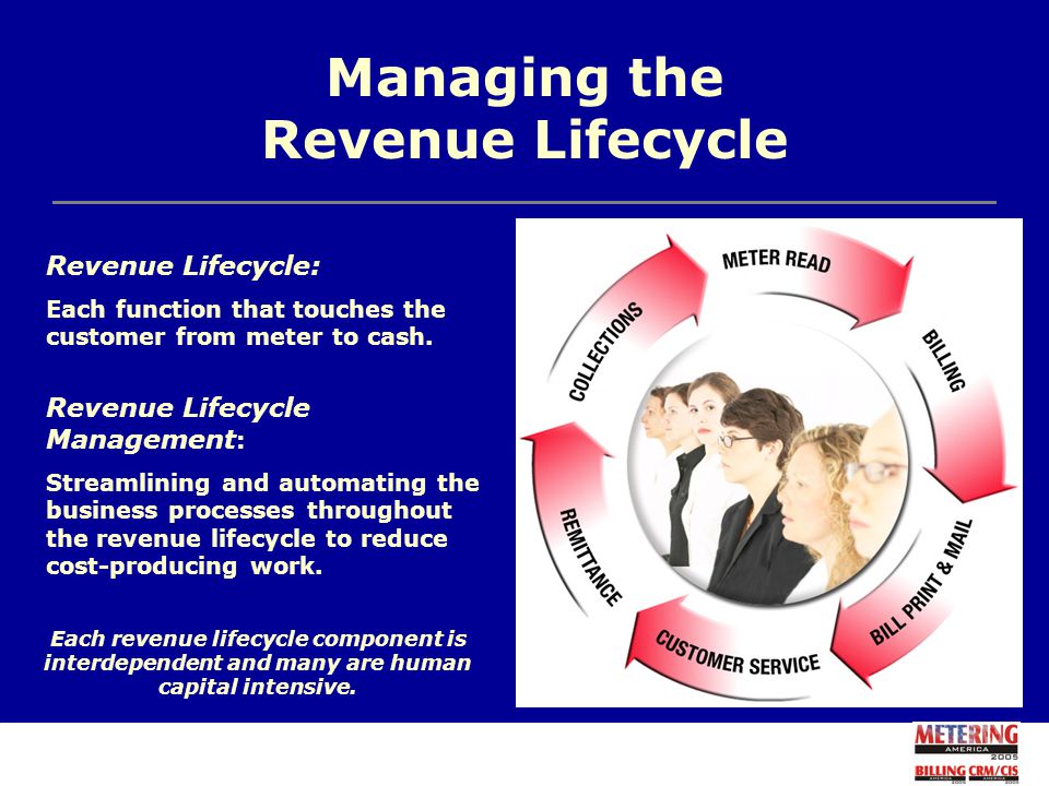 Kay Fuhrman Director, Business Development Alliance Data Systems The Benefits of Business Process Outsourcing. - ppt download - 웹