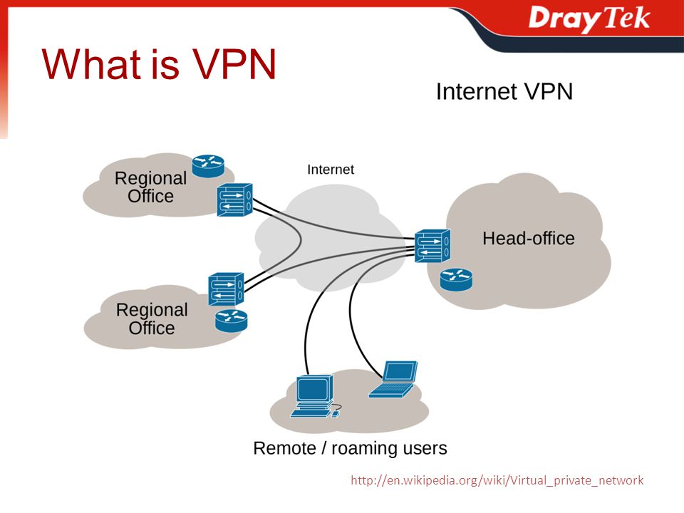 DrayTek VPN Solution. Outline What is VPN What does VPN Do Supported VPN  Protocol How Many Tunnels does Vigor Support VPN Application Special VPN  Application. - ppt download