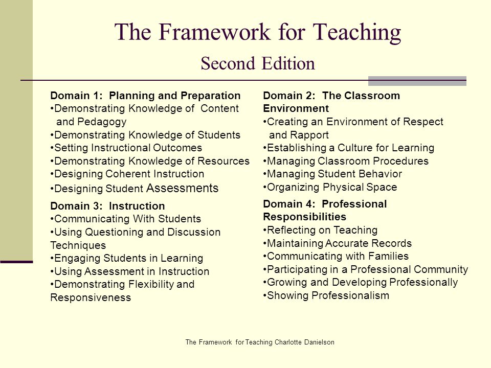 The Framework for Teaching Charlotte Danielson The Framework for Teaching Second Edition Domain 3: Instruction Communicating With Students Using Questioning and Discussion Techniques Engaging Students in Learning Using Assessment in Instruction Demonstrating Flexibility and Responsiveness Domain 1: Planning and Preparation Demonstrating Knowledge of Content and Pedagogy Demonstrating Knowledge of Students Setting Instructional Outcomes Demonstrating Knowledge of Resources Designing Coherent Instruction Designing Student Assessments Domain 2: The Classroom Environment Creating an Environment of Respect and Rapport Establishing a Culture for Learning Managing Classroom Procedures Managing Student Behavior Organizing Physical Space Domain 4: Professional Responsibilities Reflecting on Teaching Maintaining Accurate Records Communicating with Families Participating in a Professional Community Growing and Developing Professionally Showing Professionalism