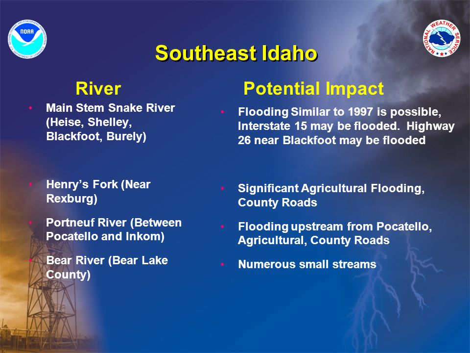 Southeast Idaho Main Stem Snake River (Heise, Shelley, Blackfoot, Burely) Henry’s Fork (Near Rexburg) Portneuf River (Between Pocatello and Inkom) Bear River (Bear Lake County) River Flooding Similar to 1997 is possible, Interstate 15 may be flooded.