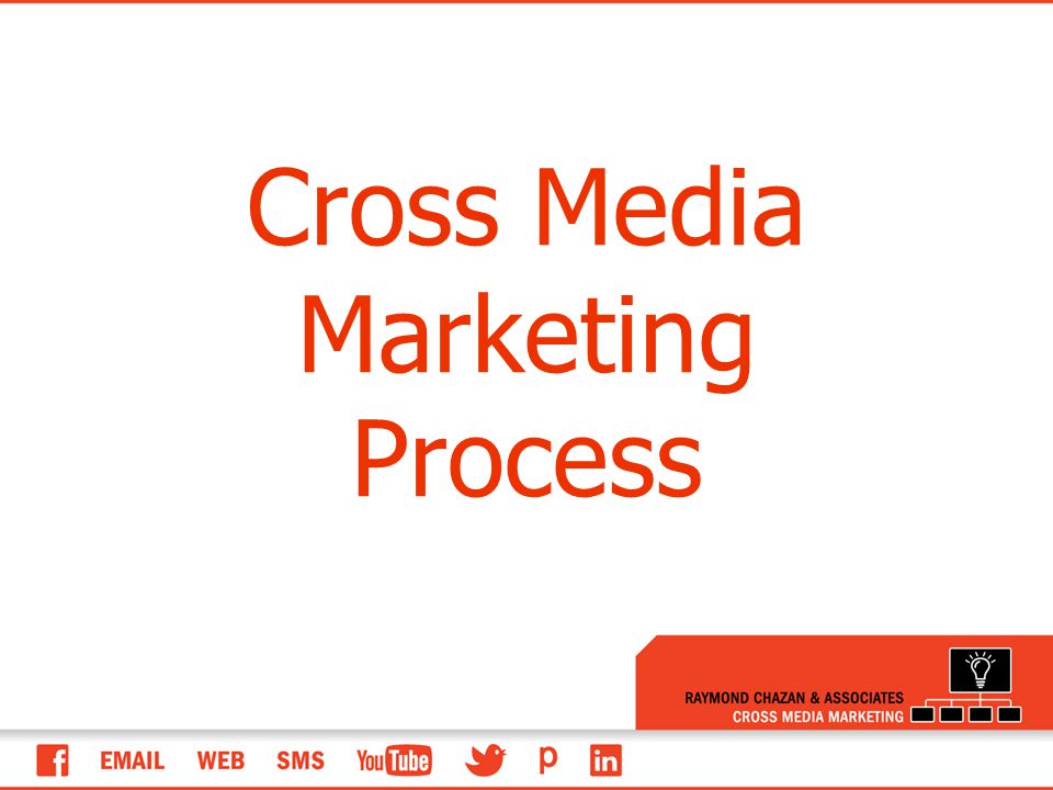 Plan For Your Organization Cross Media Marketing Campaign Ppt Download