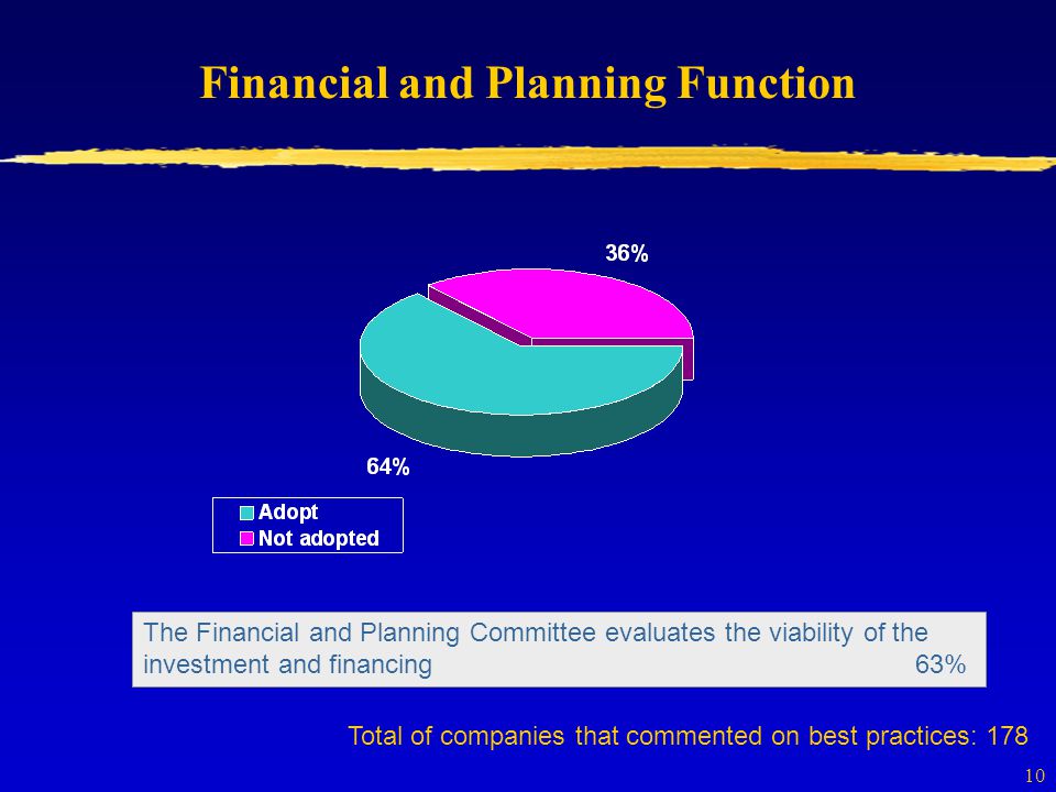 10 Financial and Planning Function Total of companies that commented on best practices: 178 The Financial and Planning Committee evaluates the viability of the investment and financing63%