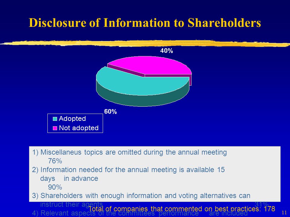11 Disclosure of Information to Shareholders Total of companies that commented on best practices: 178 1) Miscellaneus topics are omitted during the annual meeting 76% 2) Information needed for the annual meeting is available 15 days in advance 90% 3) Shareholders with enough information and voting alternatives can instruct their agents31% 4) Relevant aspects of the committees’ performance are included 22%