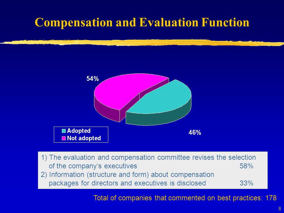 8 Compensation and Evaluation Function 1) The evaluation and compensation committee revises the selection of the company’s executives58% 2) Information (structure and form) about compensation packages for directors and executives is disclosed33% Total of companies that commented on best practices: 178