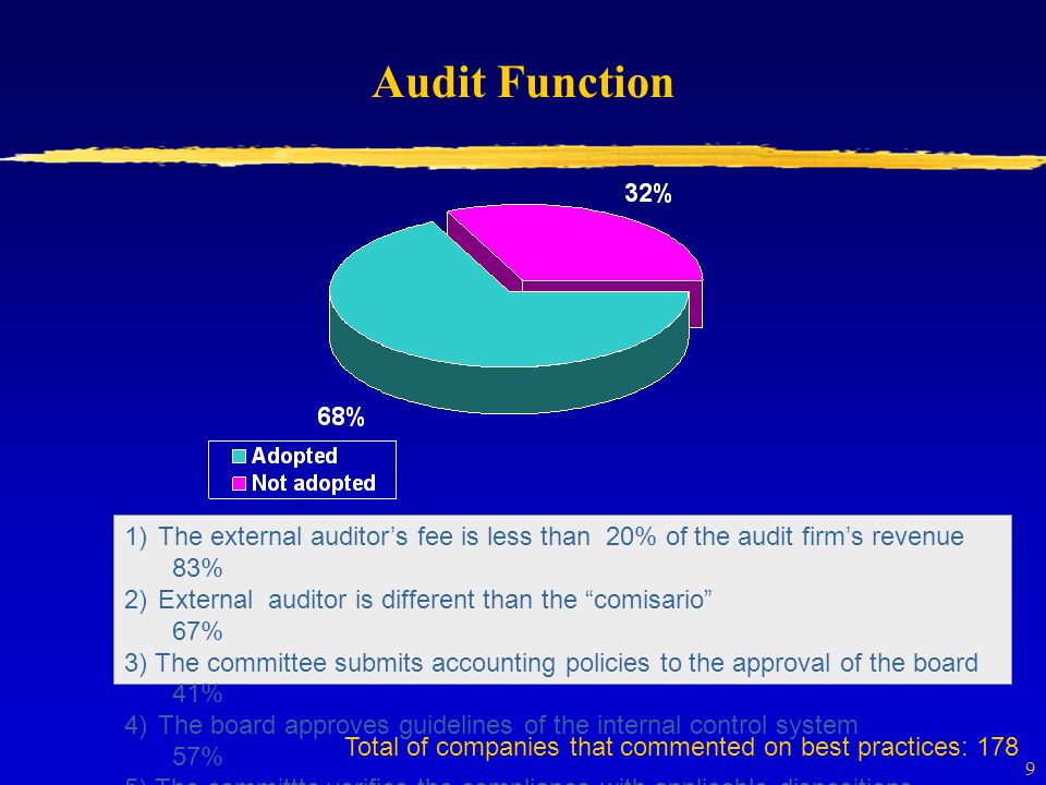 9 Audit Function Total of companies that commented on best practices: 178 1)The external auditor’s fee is less than 20% of the audit firm’s revenue 83% 2)External auditor is different than the comisario 67% 3) The committee submits accounting policies to the approval of the board 41% 4)The board approves guidelines of the internal control system 57% 5) The committte verifies the compliance with applicable dispositions 54%