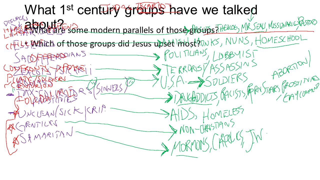 What 1 st century groups have we talked about. What are some modern parallels of those groups.