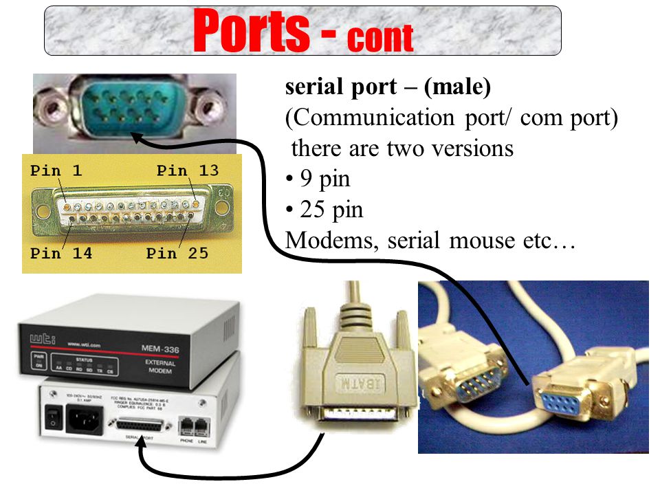 1.5.1 Connecting peripherals. Ports Ports - cont Ps2 – Keyboard and mouse  USB(Universal serial bus) – Keyboard, mouse, Printer, Scanner, digital  Camera. - ppt download