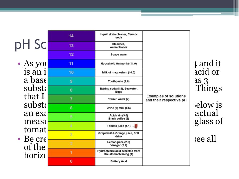 pH Scale Project As you know the pH scale ranges from 0 to 14 and it is an indication of whether a substance is an acid or a base.