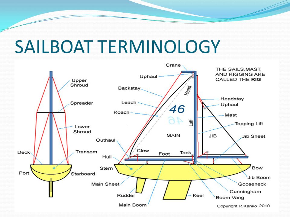 LESSON ONE KNOW YOUR BOAT. LENGTH CLASSES OF BOATS CLASS A. - ppt download