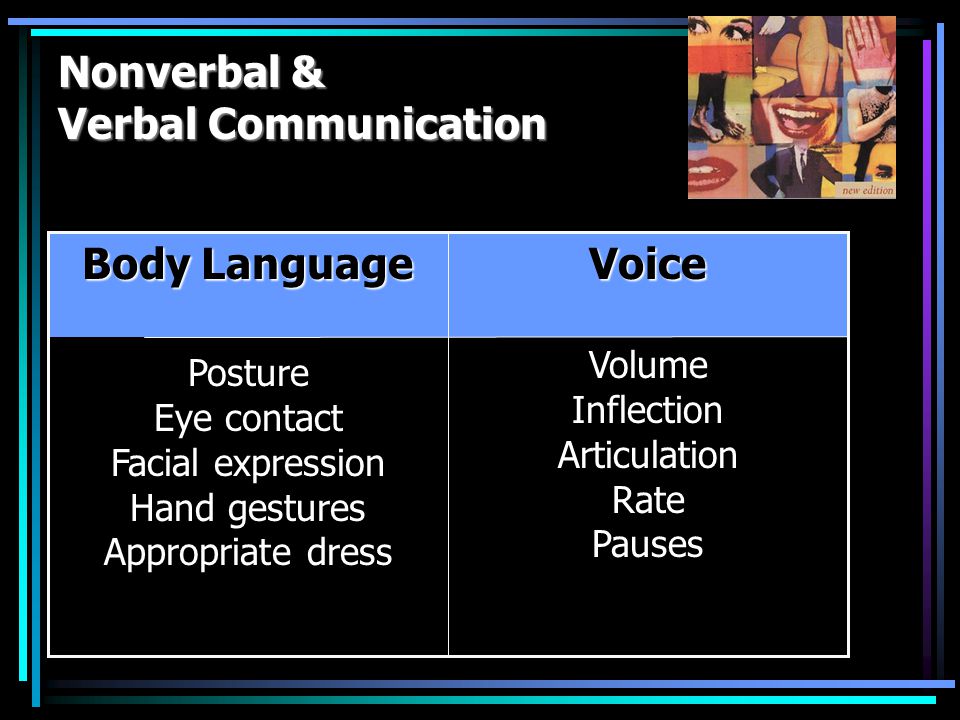 Nonverbal & Verbal Communication Volume Inflection Articulation Rate Pauses Posture Eye contact Facial expression Hand gestures Appropriate dress Voice Body Language