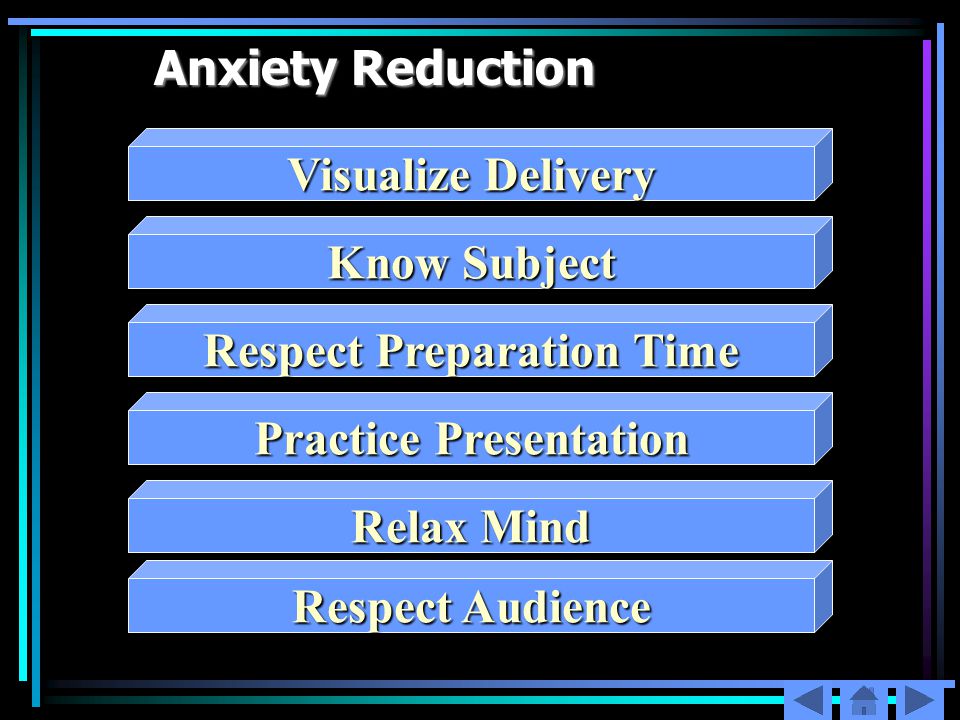 Anxiety Reduction Visualize Delivery Know Subject Respect Preparation Time Practice Presentation Relax Mind Respect Audience