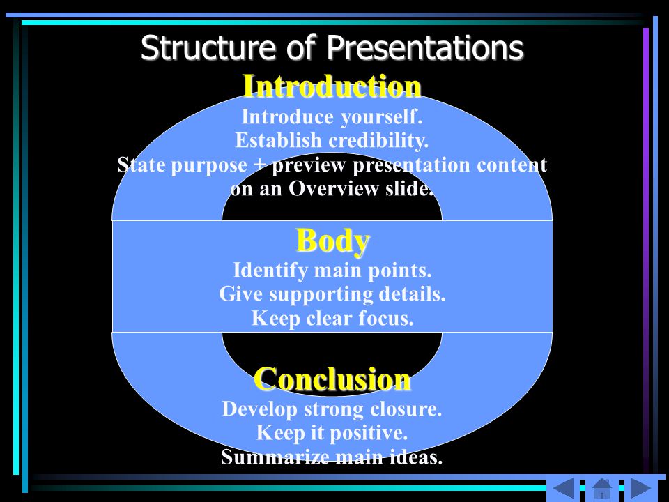 Structure of Presentations Introduction Introduce yourself.