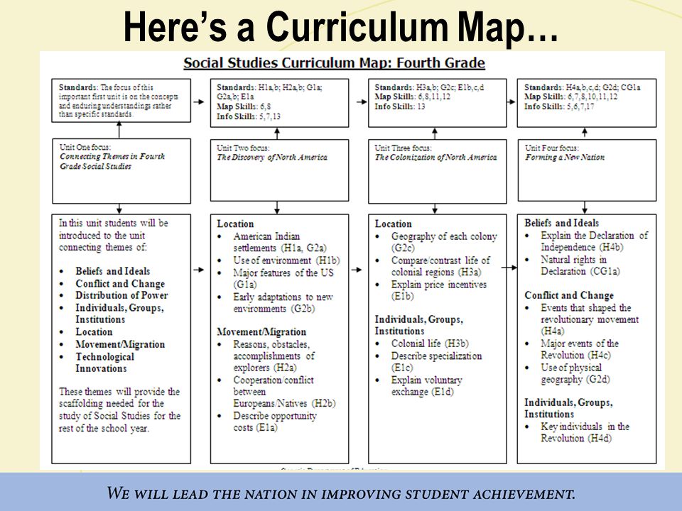 Study units