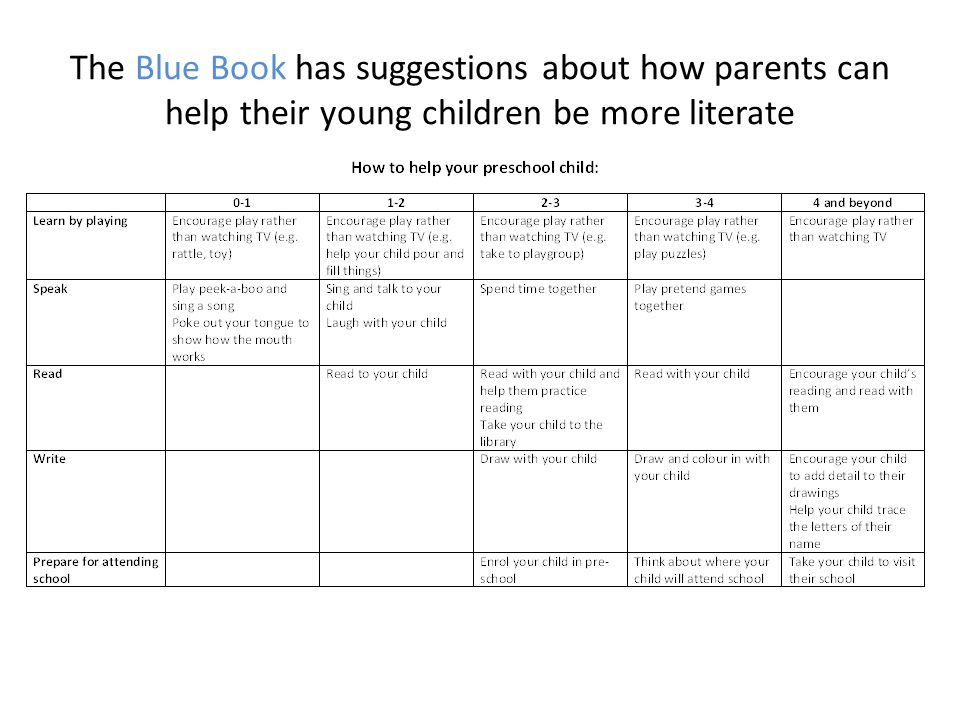 The Blue Book has suggestions about how parents can help their young children be more literate
