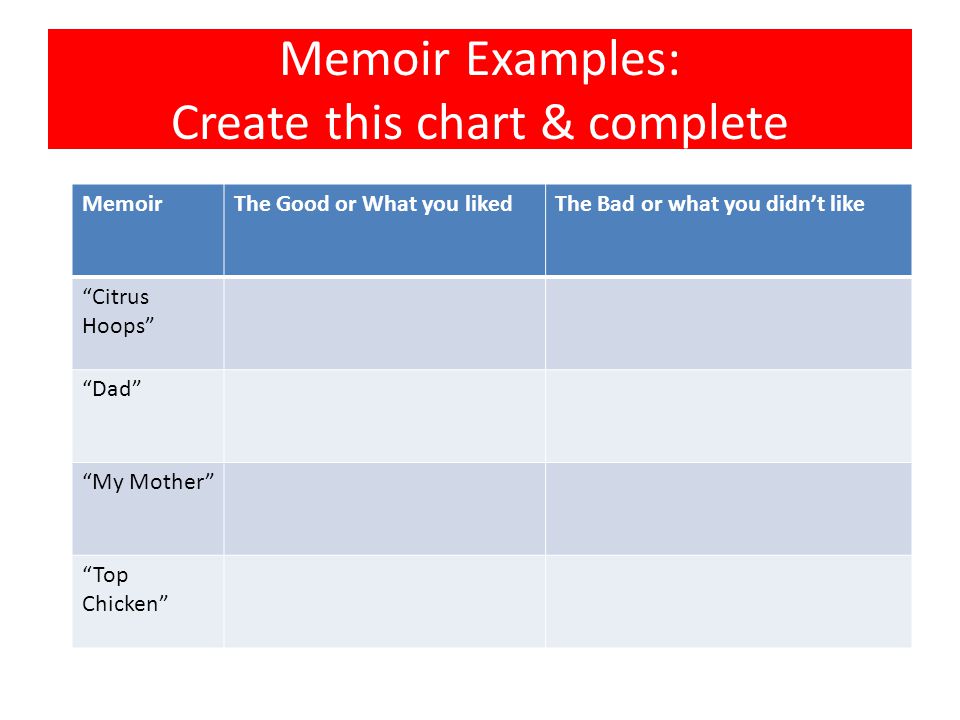 Memoir Examples: Create this chart & complete MemoirThe Good or What you likedThe Bad or what you didn’t like Citrus Hoops Dad My Mother Top Chicken