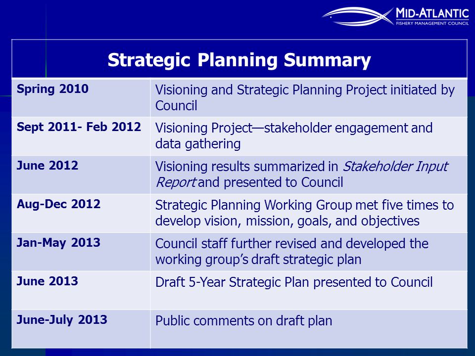 Strategic Planning Summary Spring 2010 Visioning and Strategic Planning Project initiated by Council Sept Feb 2012 Visioning Project—stakeholder engagement and data gathering June 2012 Visioning results summarized in Stakeholder Input Report and presented to Council Aug-Dec 2012 Strategic Planning Working Group met five times to develop vision, mission, goals, and objectives Jan-May 2013 Council staff further revised and developed the working group’s draft strategic plan June 2013 Draft 5-Year Strategic Plan presented to Council June-July 2013 Public comments on draft plan