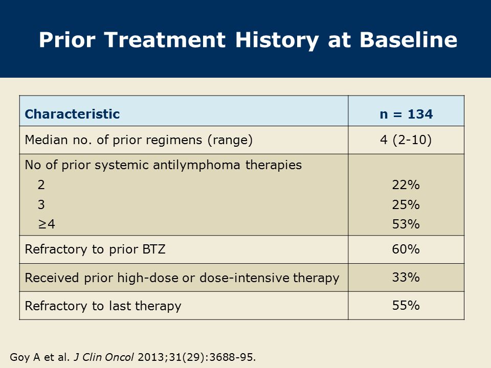 Prior Treatment History at Baseline Characteristicn = 134 Median no.