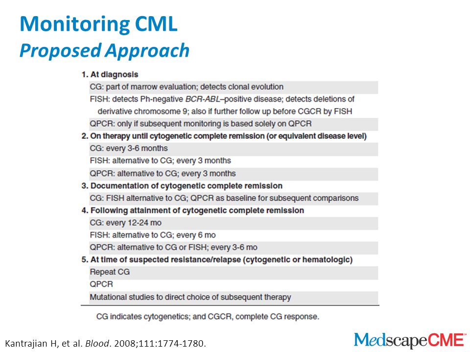 Monitoring CML Proposed Approach Kantrajian H, et al. Blood. 2008;111: