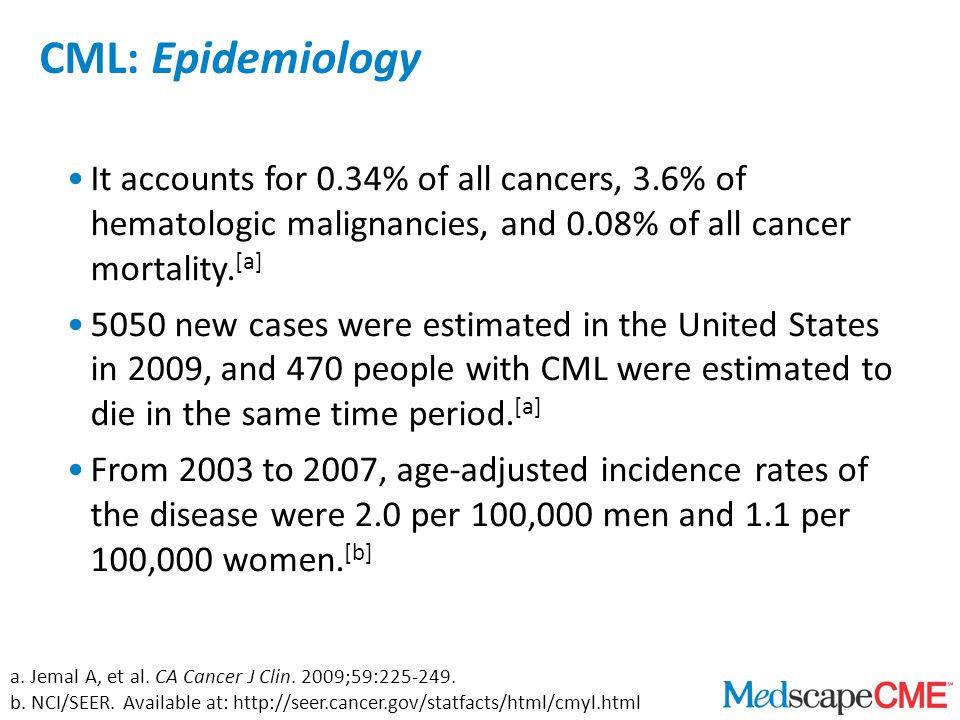 It accounts for 0.34% of all cancers, 3.6% of hematologic malignancies, and 0.08% of all cancer mortality.