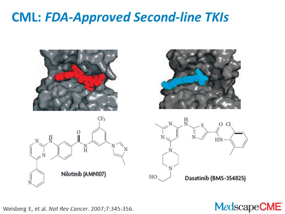 CML: FDA-Approved Second-line TKIs Weisberg E, et al. Nat Rev Cancer. 2007;7:
