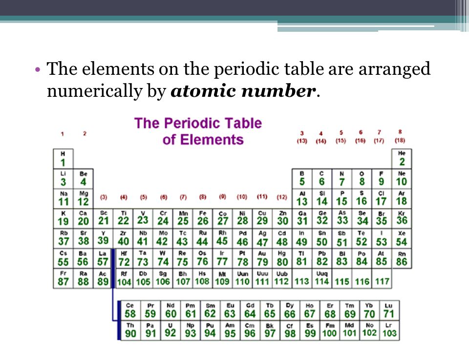 Hentai Chemistry Periodic Table Words Elements.