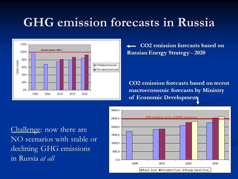 GHG emission forecasts in Russia 1990 baseline level of GHG emissions CO2 emission forecasts based on Russian Energy Strategy CO2 emission forecasts based on recent macroeconomic forecasts by Ministry of Economic Development Challenge: now there are NO scenarios with stable or declining GHG emissions in Russia at all